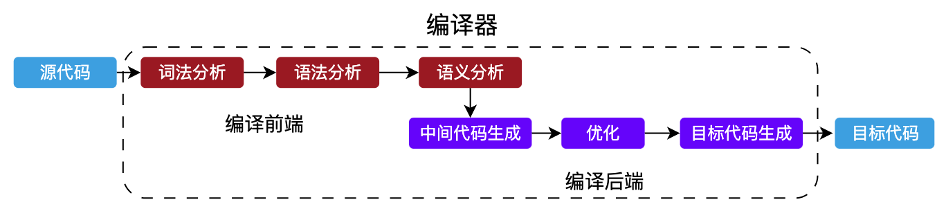 image-20231113155353850